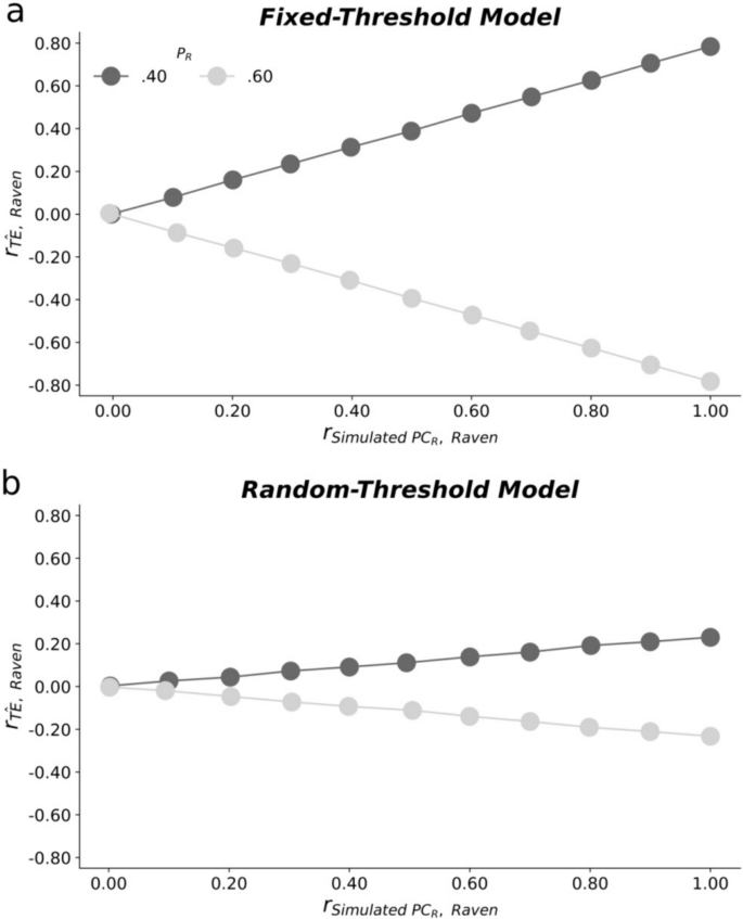 Testing the dual-memory framework: individual differences in the ...