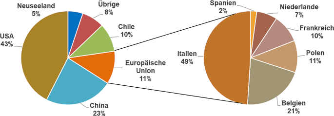 Vom Fusse Des Himalaya Wertschopfungskette Apfel In Indien Springerlink