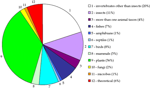 Wood-decaying fungi in the forest: conservation needs and ... image