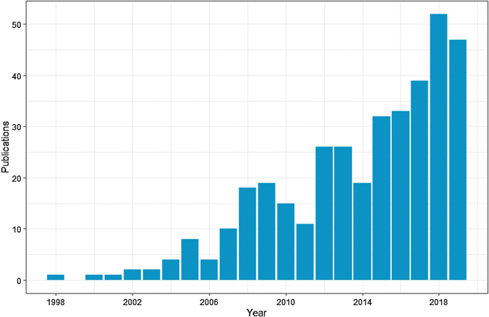 The value of monitoring wildlife roadkill | SpringerLink The value of monitoring wildlife roadkill | SpringerLink