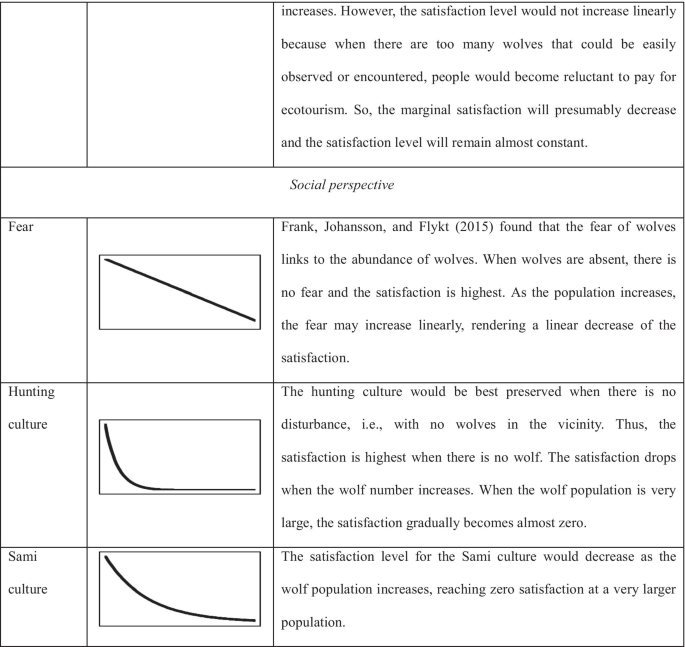 figure c