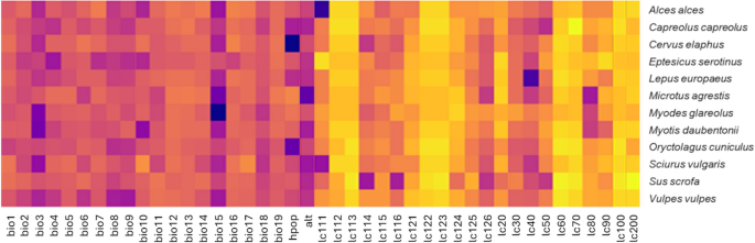 Predicting the distribution of common wild mammal species across Europe ...