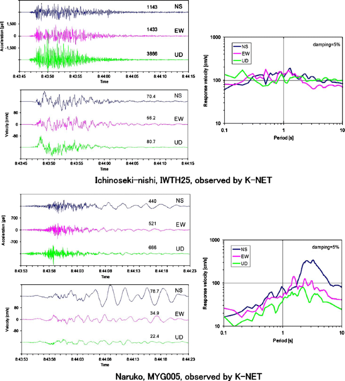 Distribution And Characteristics Of Landslides Induced By The Iwate Miyagi Nairiku Earthquake In 08 In Tohoku District Northeast Japan Springerlink
