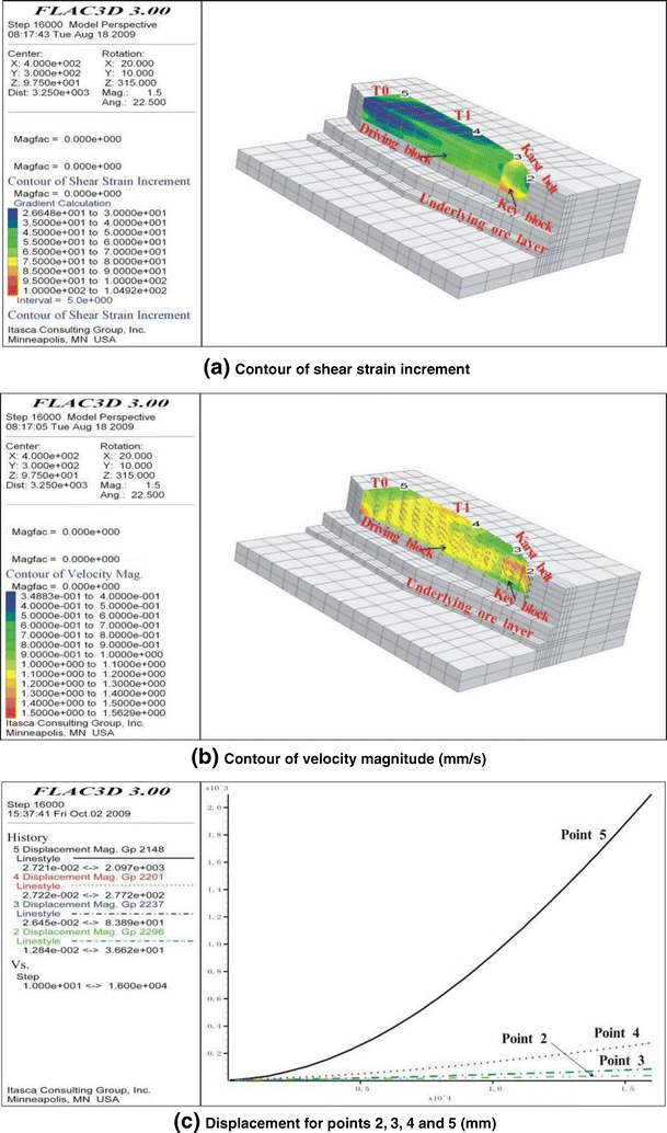 flac3d to model passive margins wedge flac3d to model passive margins wedge