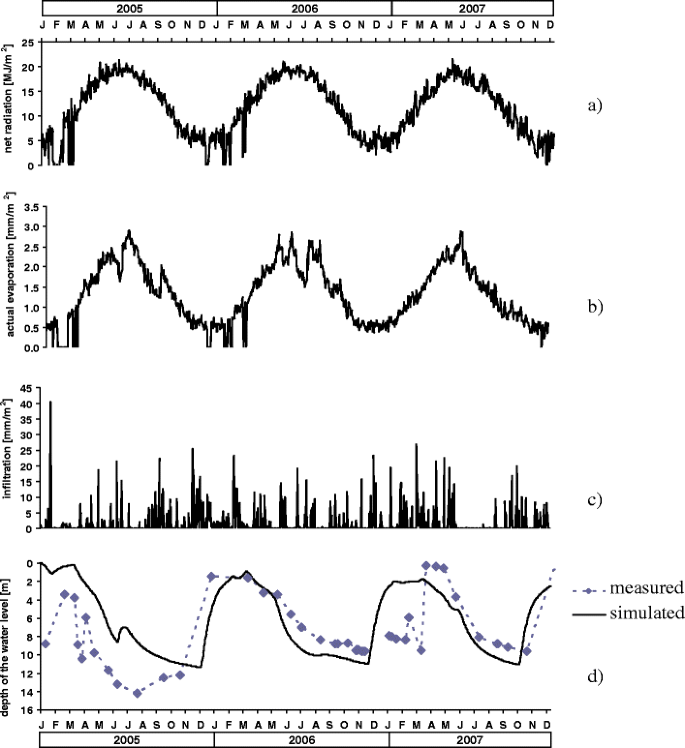 figure 18