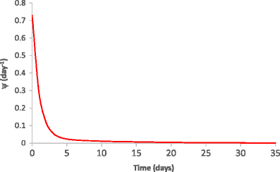 figure 23