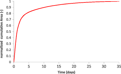 figure 24