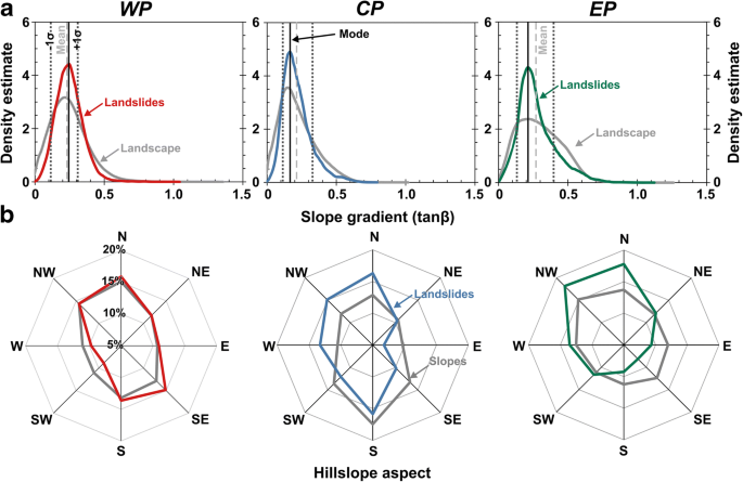 Tectonic Topographic And Rock Type Influences On Large Landslides At The Northern Margin Of The Anatolian Plateau Springerlink