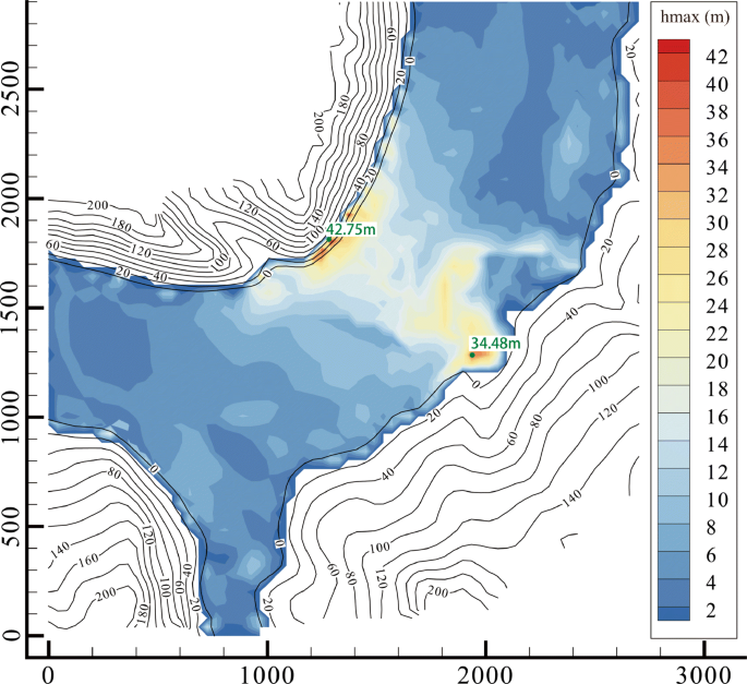 figure 20