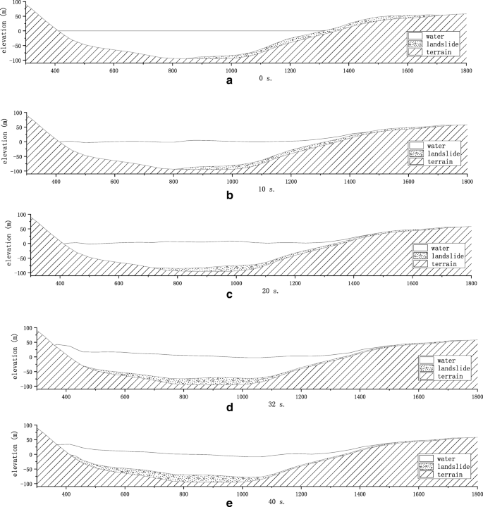 figure 21