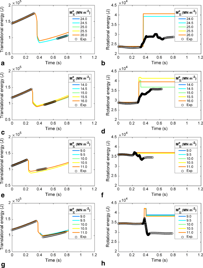 Modelling Rockfall Impact With Scarring In Compactable Soils Springerlink