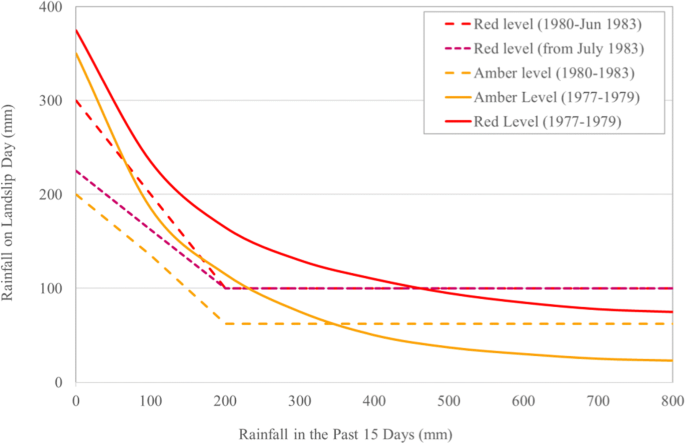 Hong Kong S Landslip Warning System 40 Years Of Progress Springerlink