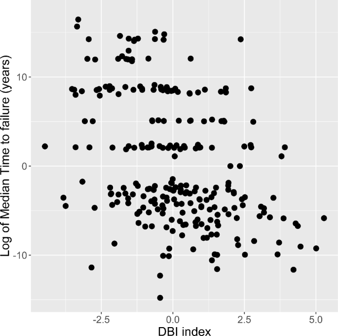 Bayesian Lifetime Analysis For Landslide Dams Springerlink
