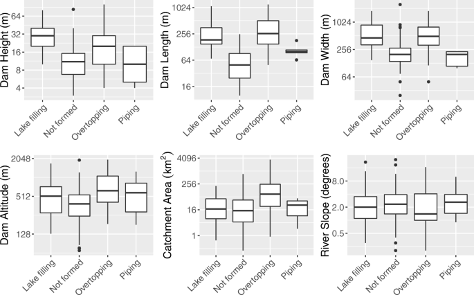 Bayesian Lifetime Analysis For Landslide Dams Springerlink