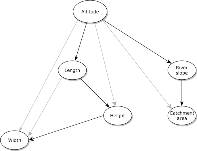 Bayesian Lifetime Analysis For Landslide Dams Springerlink