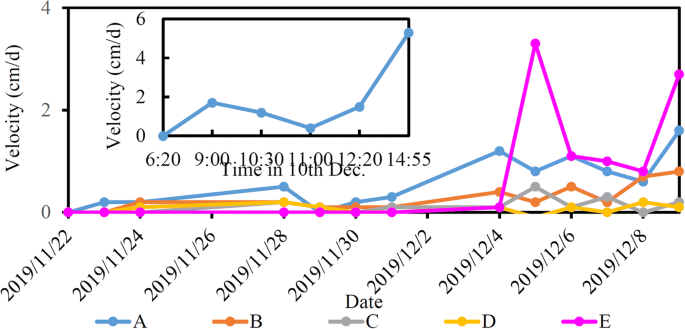 figure 22