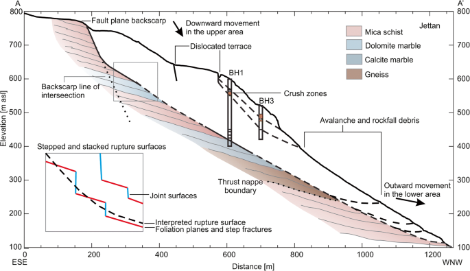 figure 23