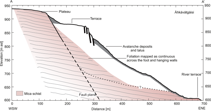 figure 29