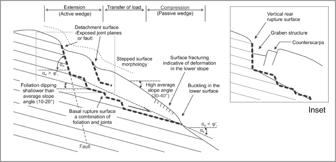 flac3d to model passive margins wedge flac3d to model passive margins wedge