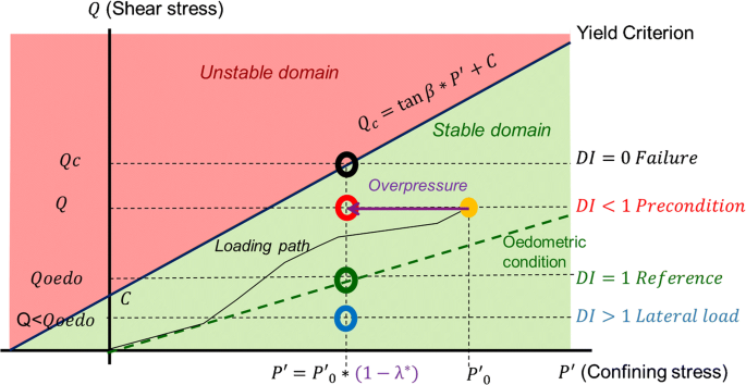 Submarine Landslides On A Carbonate Platform Slope Forward Numerical Modelling Of Mechanical Stratigraphy And Scenarios Of Failure Precondition Springerlink