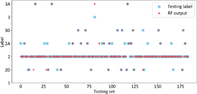 figure 15