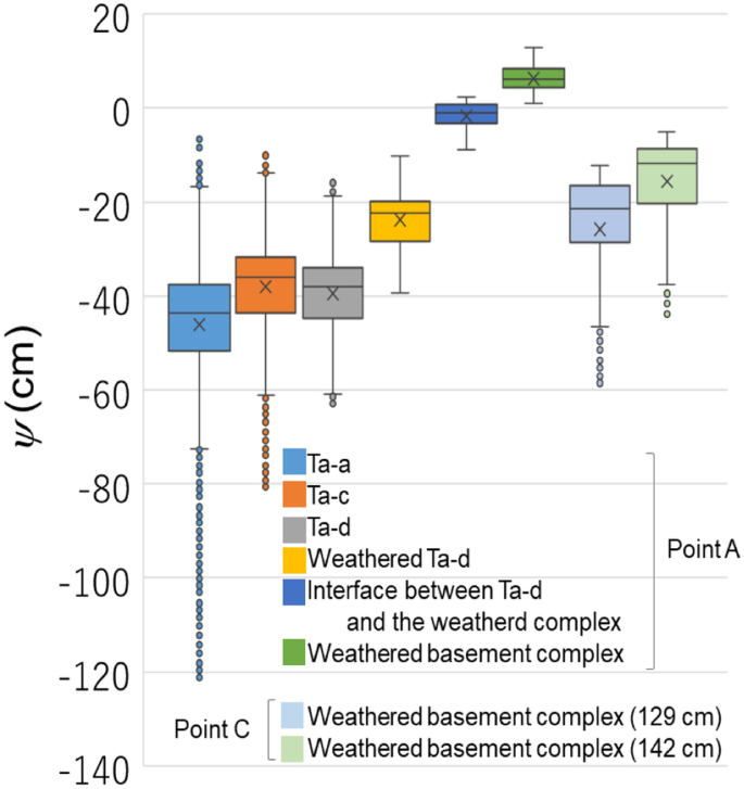 Hydraulic properties of and pressure-head dynamics in thick pyroclastic-fall deposits in Atsuma, Northern Japan: implications for the role of water in shallow landslides induced by the 2018 Hokkaido Eastern Iburi Earthquake | Hydraulic properties of and pressure-head dynamics in thick pyroclastic-fall deposits in Atsuma, Northern Japan: implications for the role of water in shallow landslides induced by the 2018 Hokkaido Eastern Iburi Earthquake |