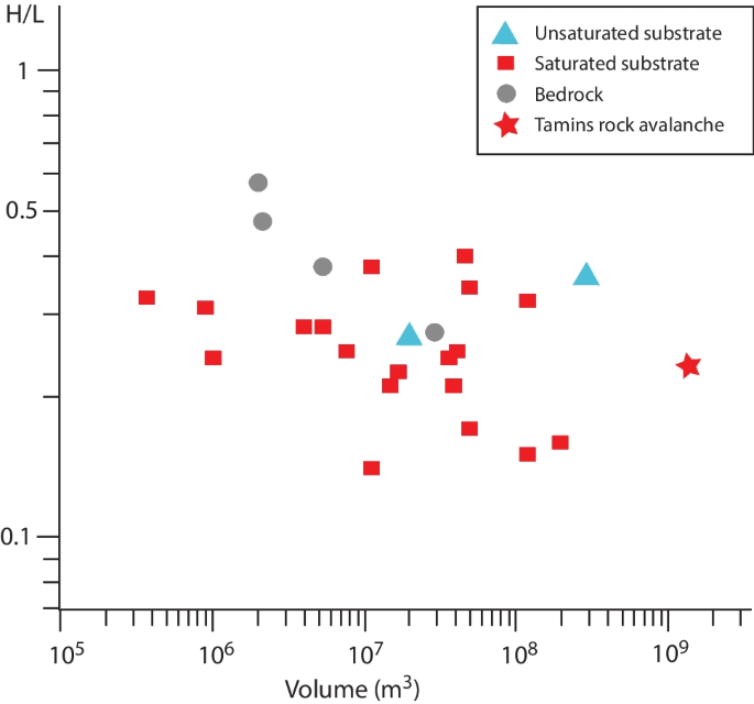 figure 19