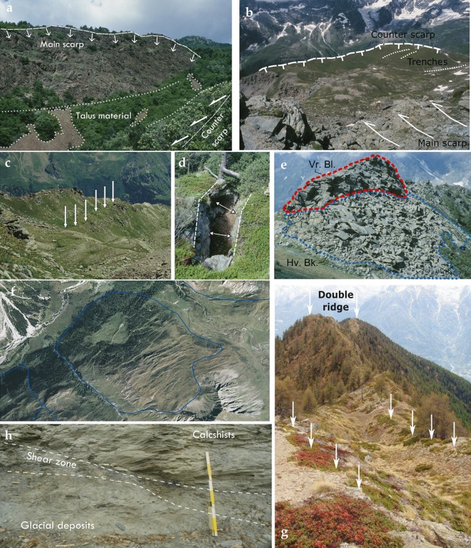 Effect of steep slopes on InSAR signal. (a) Where slopes face towards