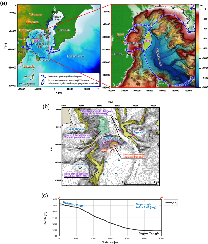case study tsunami in japan 2011 figure 6