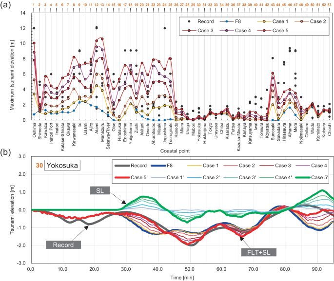 case study tsunami in japan 2011 figure 8