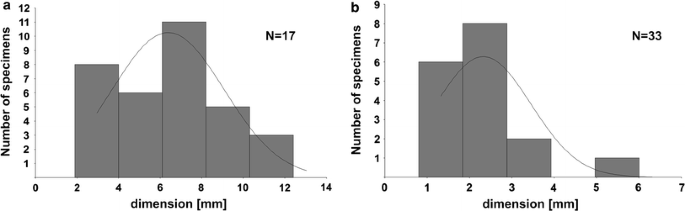 figure 15