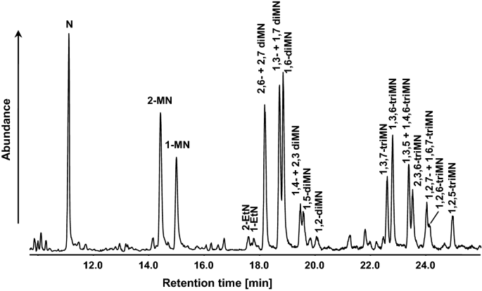 figure 17