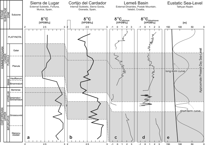 figure 18