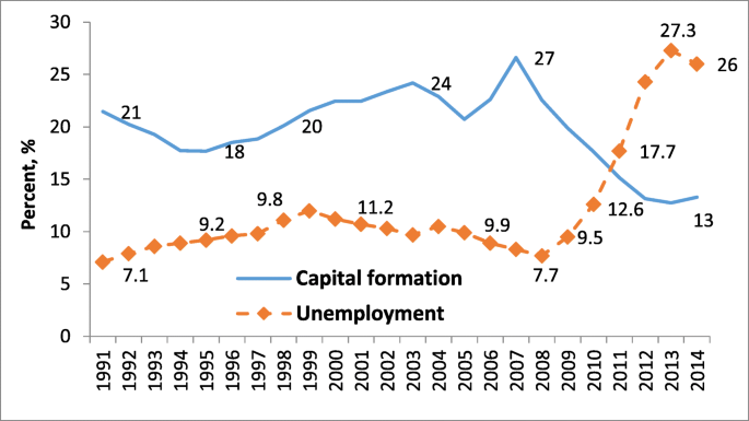 Lessons from the Strukturwandel in the Ruhrgebiet: turning Northern Greece  into an industrial champion? | SpringerLink