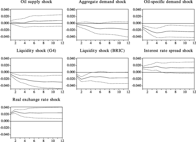 The rise of fast trading: Curse or blessing for liquidity?