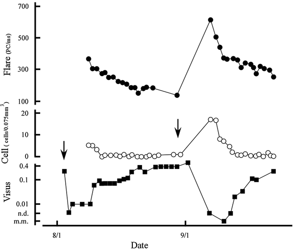 figure 16