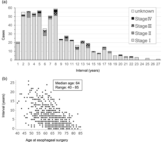 Clinicopathological Characteristics and Prognosis of 91 Patients