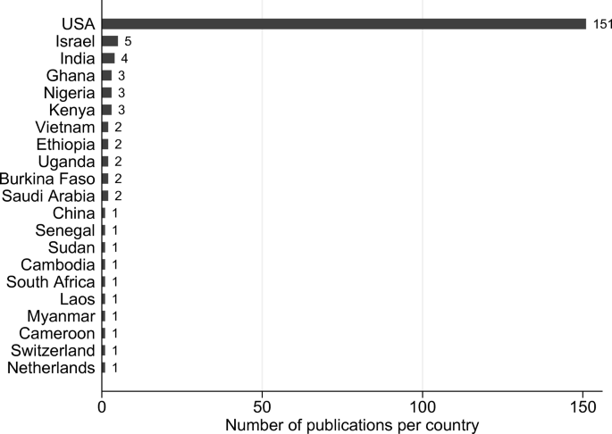 literature review measurement instruments figure 3