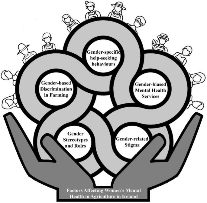 Hidden hardship: understanding the factors affecting women’s mental ...