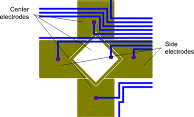 figure 32