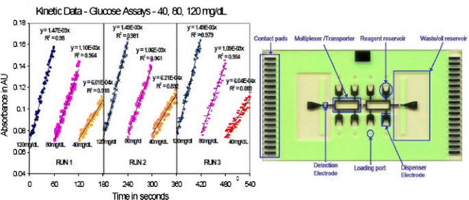 figure 38