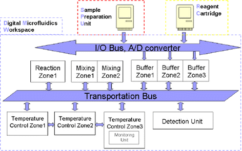 figure 45