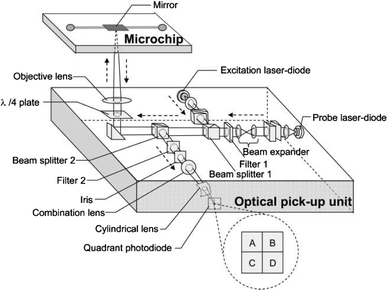 figure 21