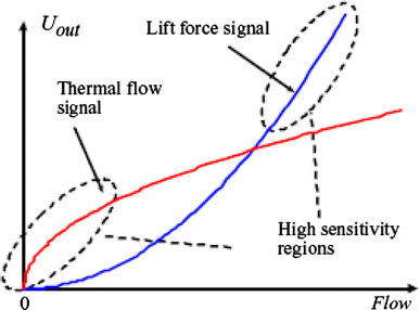 figure 21