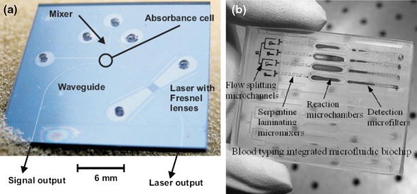 Cyclic olefin polymers: emerging materials for lab-on-a-chip 