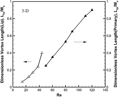 Study On Microchannel Flows With A Sudden Contraction Expansion At A Wide Range Of Knudsen Number Using Lattice Boltzmann Method Springerlink