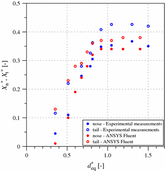 figure 19