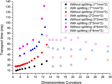 figure 21