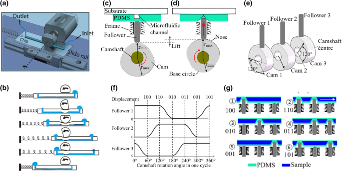 figure 16