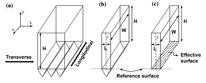 General criteria for the estimation of effective slip length over  corrugated surfaces | SpringerLink